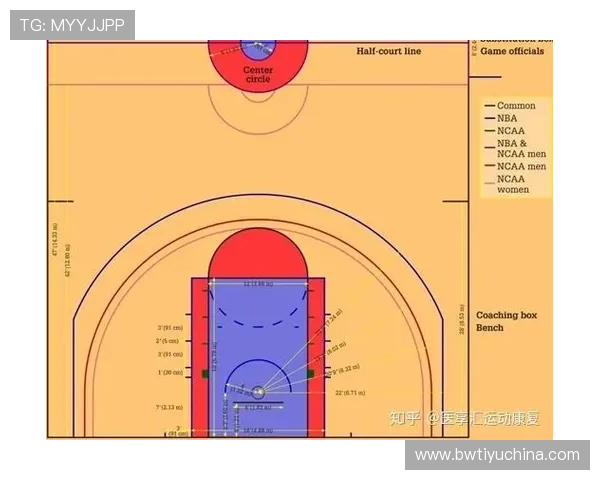 NBA男篮与其他篮球联赛相比存在哪些显著差异